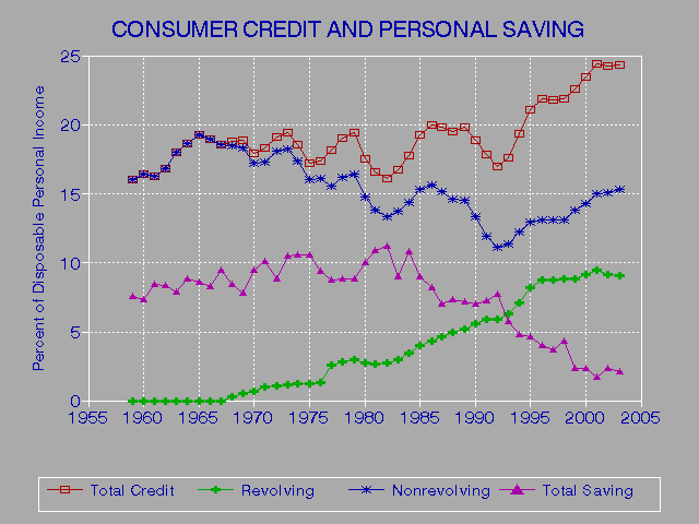 Reports Poor Credit Student Loans